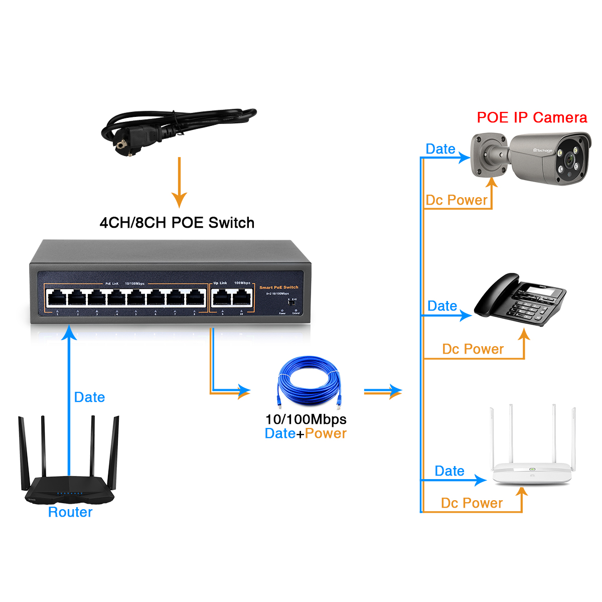 Switch POE di Rete Techage 52V - Photography Uk recensione e prezzo