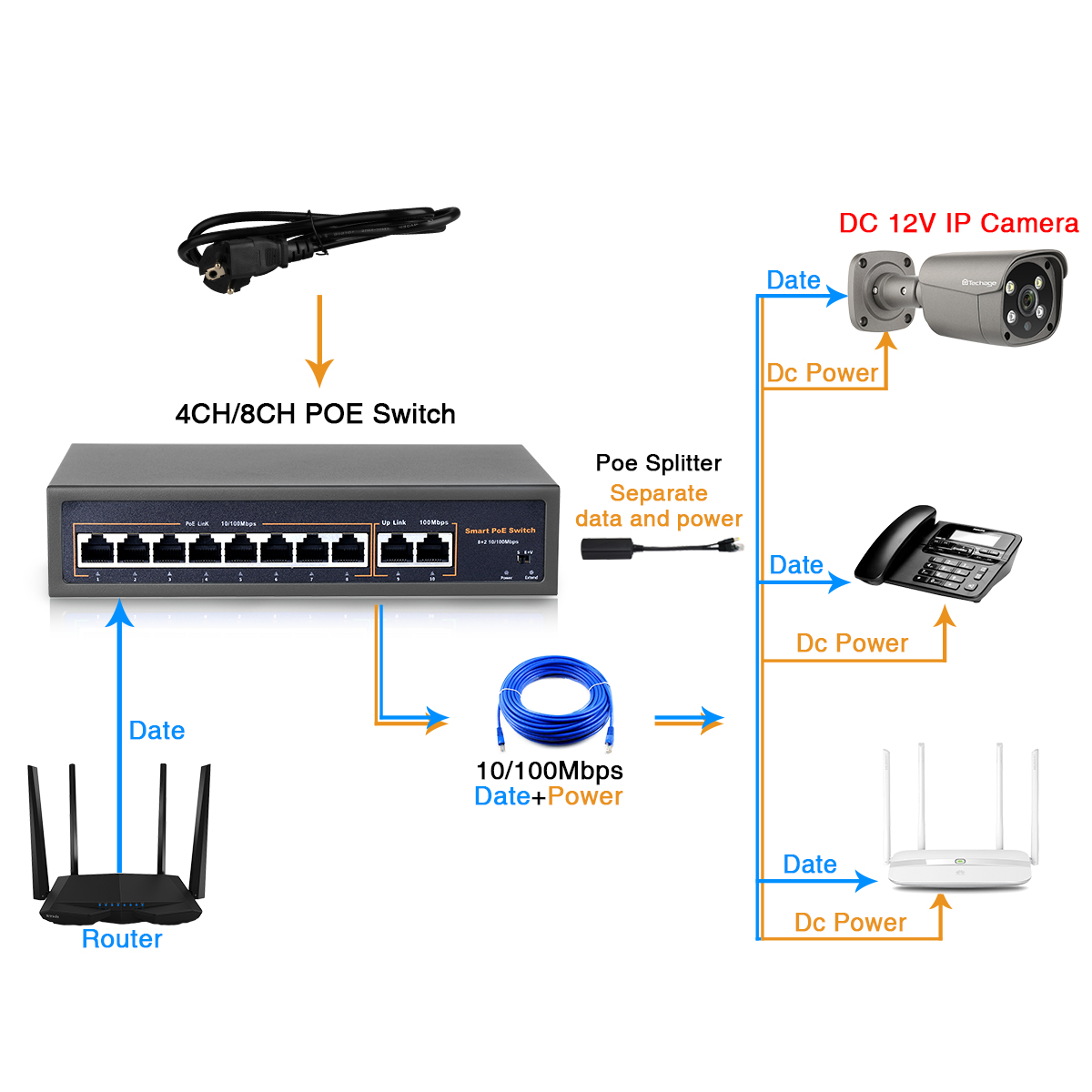 Switch POE di Rete Techage 52V - Photography Uk recensione e prezzo